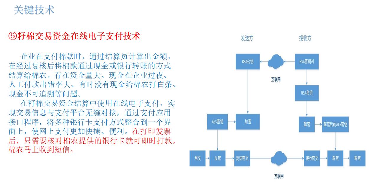 籽棉交易資金在線電子支付技術(shù)
